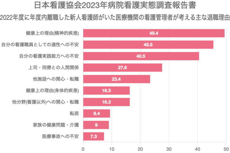 日本看護協会2023年病院看護実態調査報告書